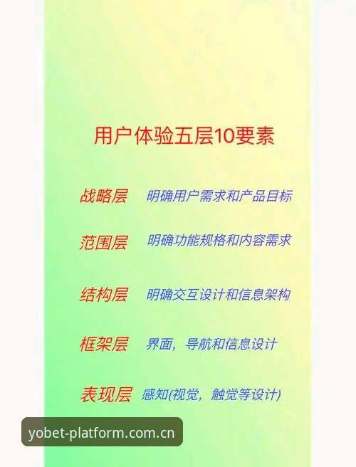 YOBET体育体验评价功能深度解析：从用户反馈到数据驱动的创新实践